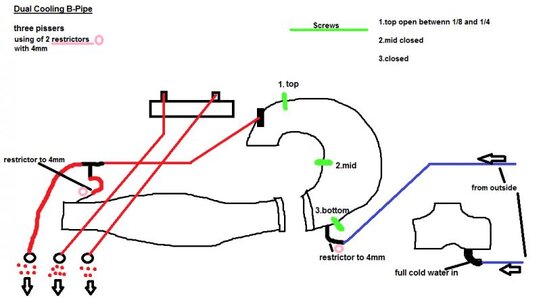 B-Pipe assembly.jpg B-Pipe assembly.jpg