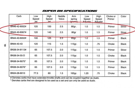 Mikuni-SBN-specs.jpg