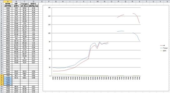 ET 967 Dyno Curve Corrected.jpg