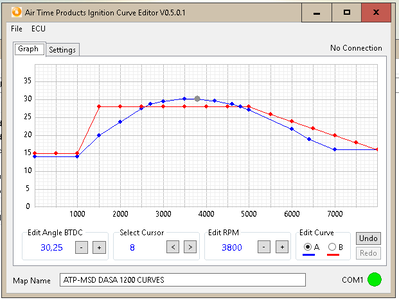 ATP DASA Curves.png