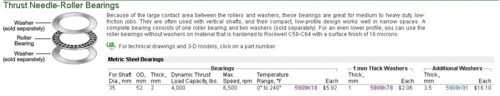 McMaster Thrust Needel Roller Bearing.jpg