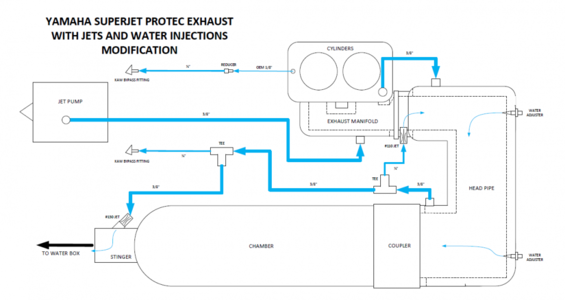ProTec Pipe flow diagram with jets and adjusters mod 1.PNG