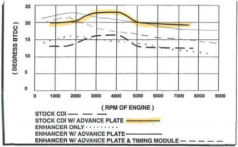 MSD 4330 Graph Overlay.JPG
