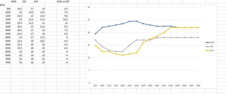 msd timing curves excel .jpg