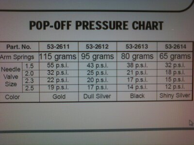 pop off chart.jpg