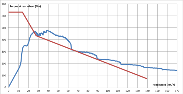 torque.png