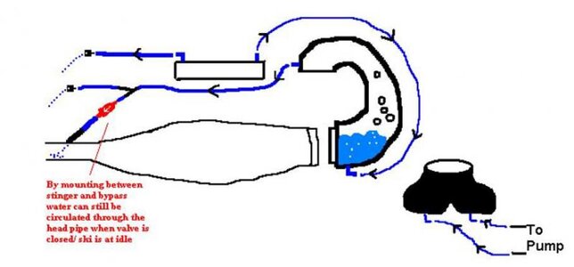 b-pipe cooling by freestyleriverrat.jpg