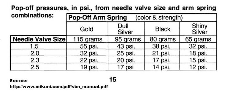 Pop-off Chart.jpg