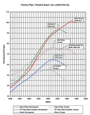 Dyno701SJ.jpg