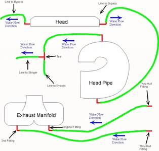 water-routing.jpg