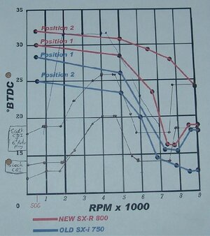 CDI-R 2-curves.jpg