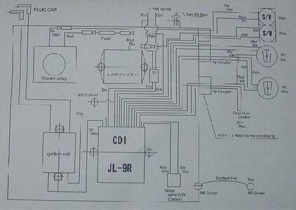 CDI -ENGLISH -DIAGRAM.jpg