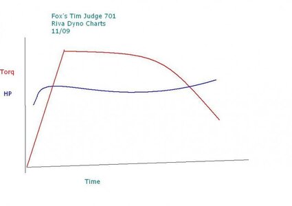 Dyno.jpg