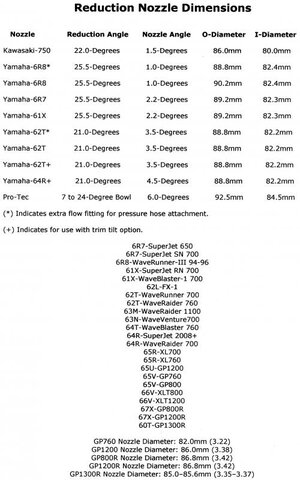 Reduction Nozzle Dimensions.jpg