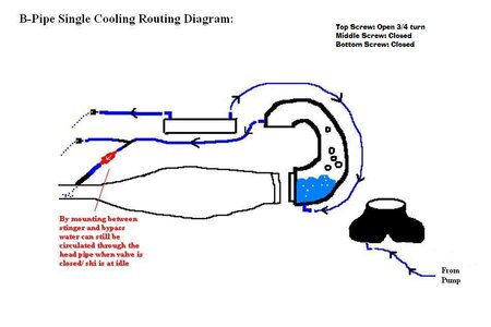 b-pipe.JPG